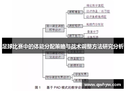 足球比赛中的体能分配策略与战术调整方法研究分析
